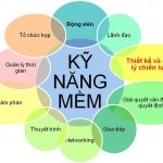 Kỹ năng mềm