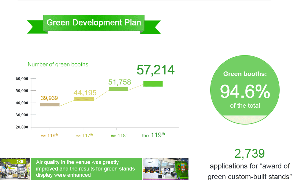 green-development-plan